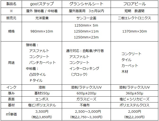 フロアラミ無しメディア3選