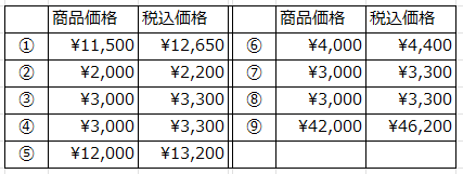 ニチエ決算キャンペーン価格 202510